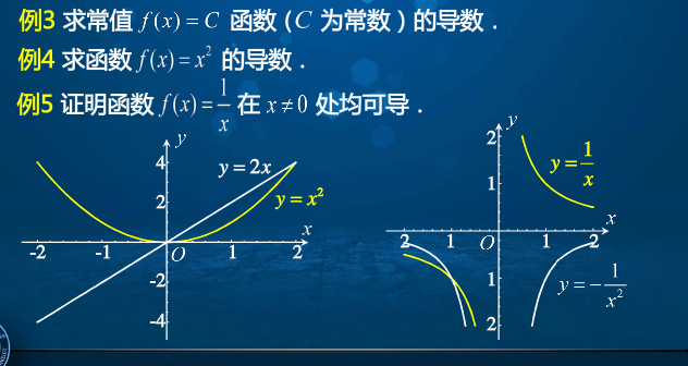 高等数学学习笔记——第二十二讲——导数的概念_大学课程导数的概念课堂总结-CSDN博客