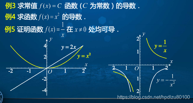 高等数学学习笔记——第二十二讲——导数的概念_大学课程导数的概念课堂总结-CSDN博客