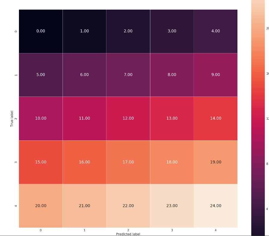 seaborn画heatmap时出现的bug及解决_sns heatmap不画图-CSDN博客