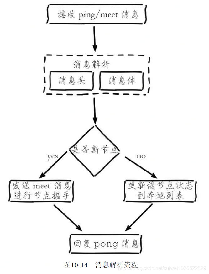 节点通信 watermark,type_ZmFuZ3poZW5naGVpdGk,shadow_10,text_aHR0cHM6Ly9ibG9nLmNzZG4ubmV0L2N1aXdlaTEwMjY1MjI4Mjk=,size_16,color_FFFFFF,t_70
