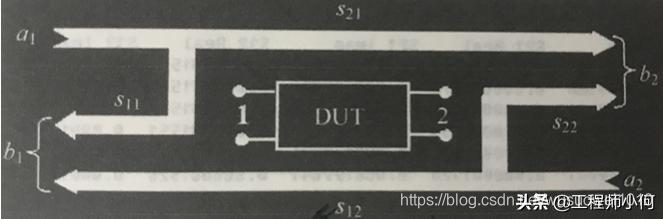 一分钟带你快速认识S参数，（推荐射频工程师必看）