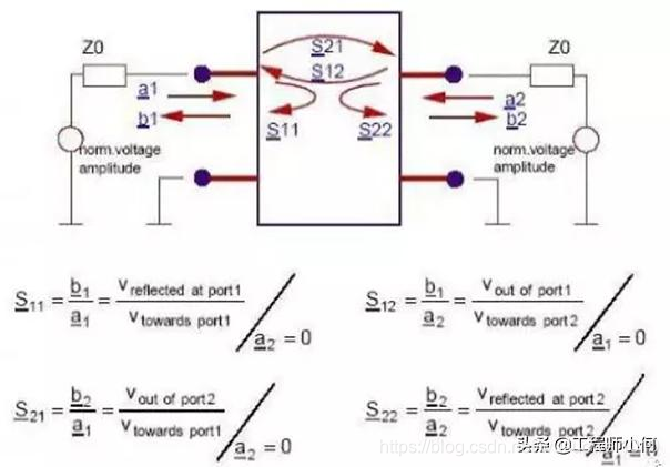 一分钟带你快速认识S参数，（推荐射频工程师必看）
