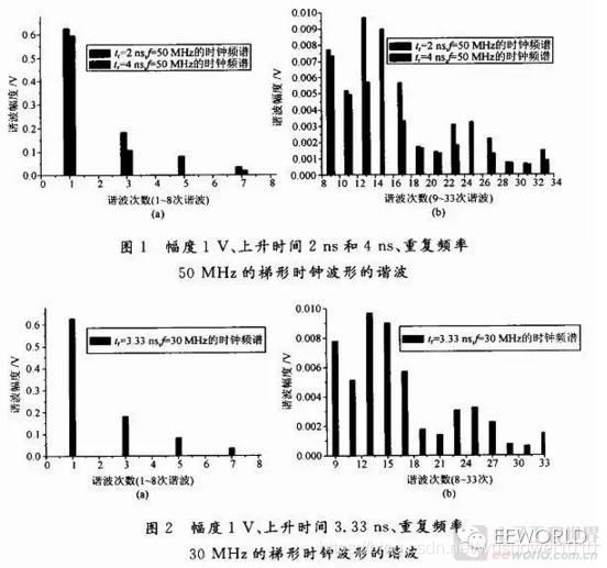 这个要收藏：PCB板时钟电路的电磁兼容设计