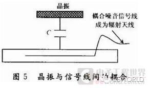 这个要收藏：PCB板时钟电路的电磁兼容设计