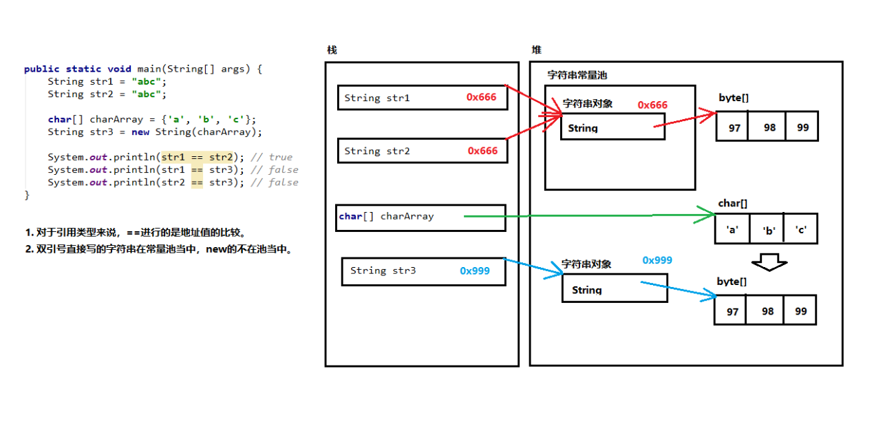 黑马毕向东Java课程笔记（day13-1_13-12）:String类——特点，常用功能+StringBuilder+StringBuffer