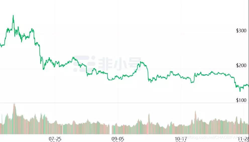 以太坊的下半年行情