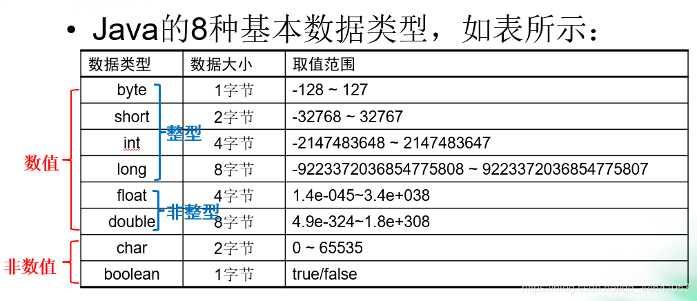 什么是变量编程 watermark,type_ZmFuZ3poZW5naGVpdGk,shadow_10,text_aHR0cHM6Ly9ibG9nLmNzZG4ubmV0L3FxXzQ0NjQxMDUz,size_16,color_FFFFFF,t_70