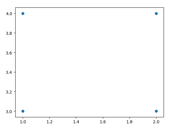 numpy.meshgrid