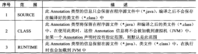 图一