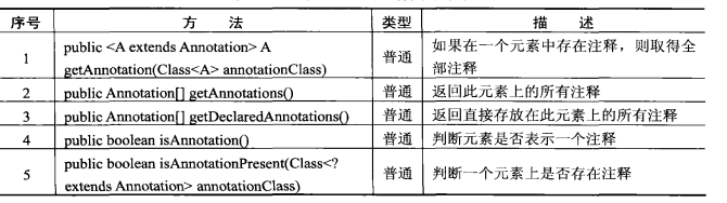 图二