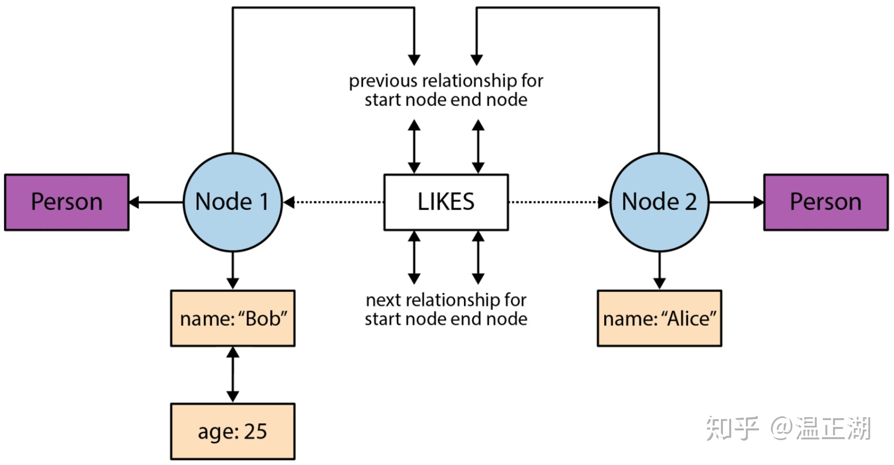 Implementing database. INFINITEGRAPH СУБД. Graph with data.