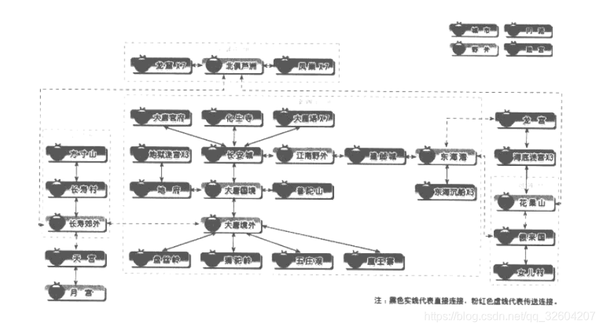 概念设计包含什么 watermark,type_ZmFuZ3poZW5naGVpdGk,shadow_10,text_aHR0cHM6Ly9ibG9nLmNzZG4ubmV0L3FxXzMyNjA0MjA3,size_16,color_FFFFFF,t_70