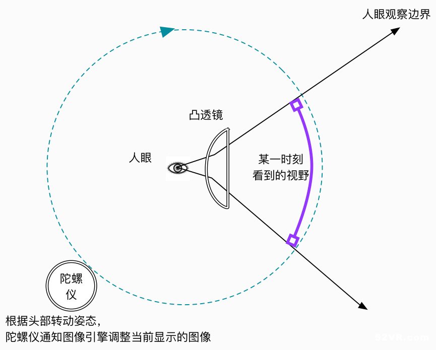 vr眼镜原理及结构图图片