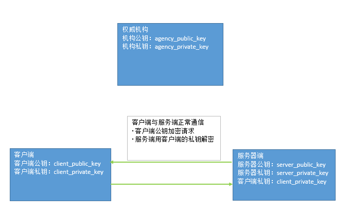 watermark,type_ZmFuZ3poZW5naGVpdGk,shadow_10,text_aHR0cHM6Ly9ibG9nLmNzZG4ubmV0L3dlaXhpbl80Mzk2NzkwMA==,size_16,color_FFFFFF,t_70