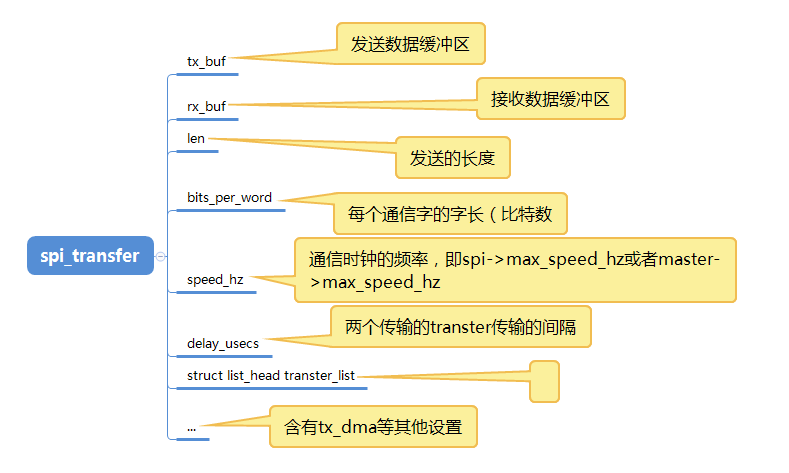 spi-spi-write-and-read