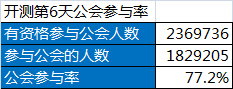 游戏数据分析方法-活跃向