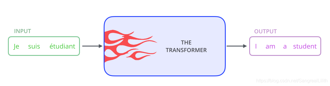 Transformer 做机器翻译