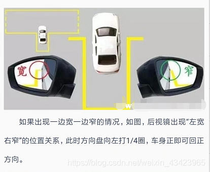 科目二宽窄判段  图片来源于互联网