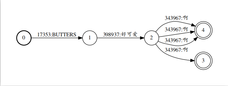 剪枝前