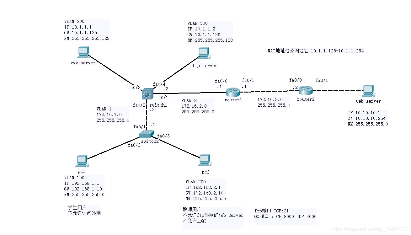 Topology