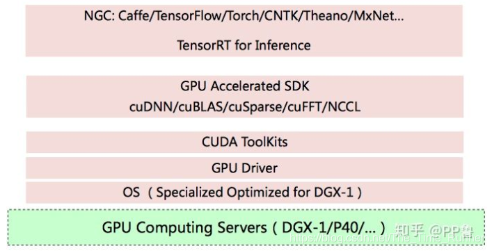 Python程序如何用GPU加速:Tesla、CUDA、Numba_python gpu numba pycuda-CSDN博客