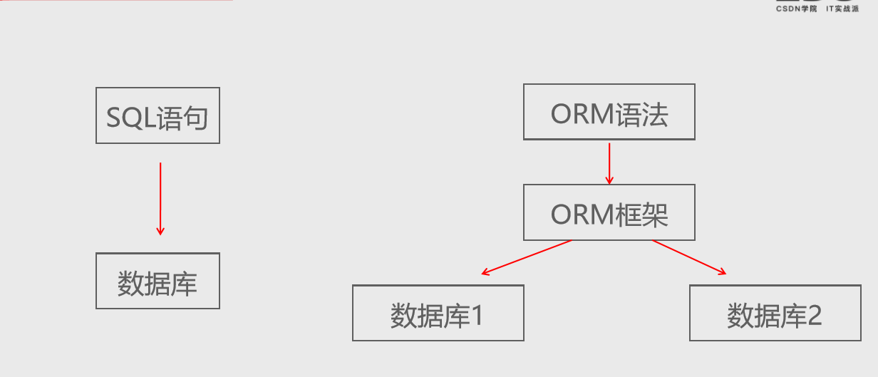 在這裡插入圖片描述