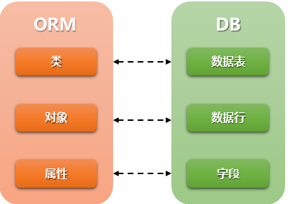 在這裡插入圖片描述