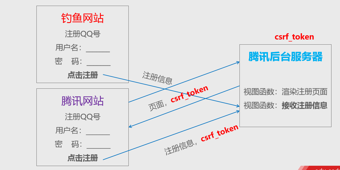 在這裡插入圖片描述