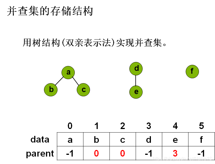 数字如何生成图形 watermark,type_ZmFuZ3poZW5naGVpdGk,shadow_10,text_aHR0cHM6Ly9ibG9nLmNzZG4ubmV0L05haXZlMVM=,size_16,color_FFFFFF,t_70