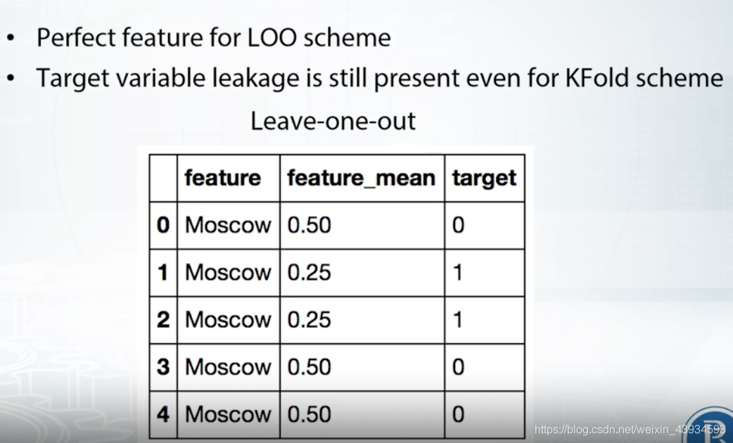 Mean encoding(Target encoding/Likely encoding)_target mean encoding-CSDN博客