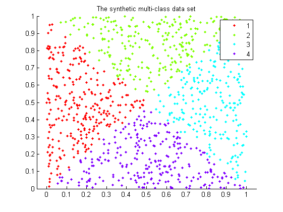 将LIBSVM用于多分类时根据svmtrain输出结果得到各OvO分类超平面的法向量w和偏移项b_svmtrain多分类-CSDN博客