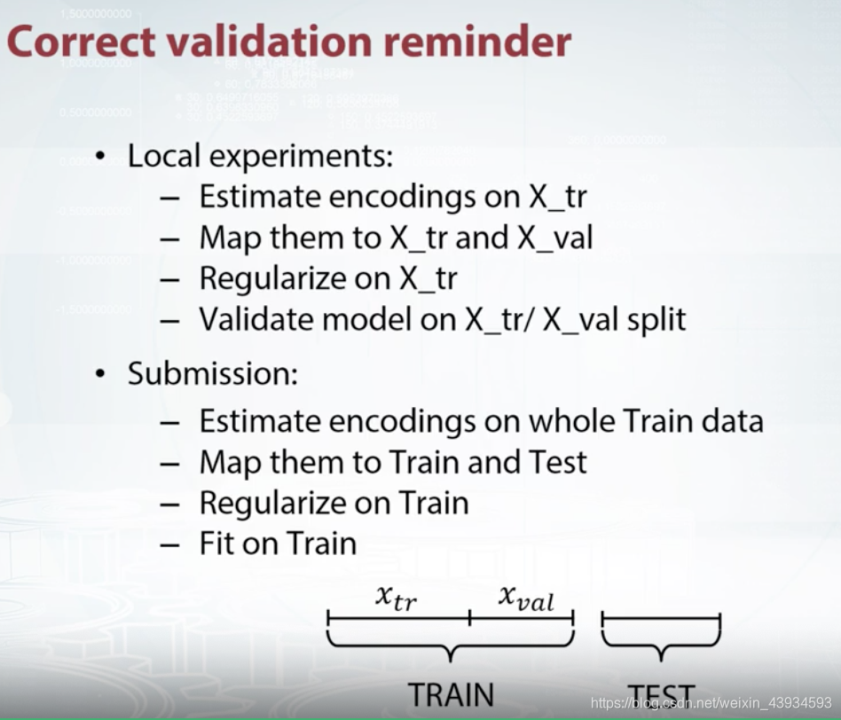 Mean encoding(Target encoding/Likely encoding)_target mean encoding-CSDN博客