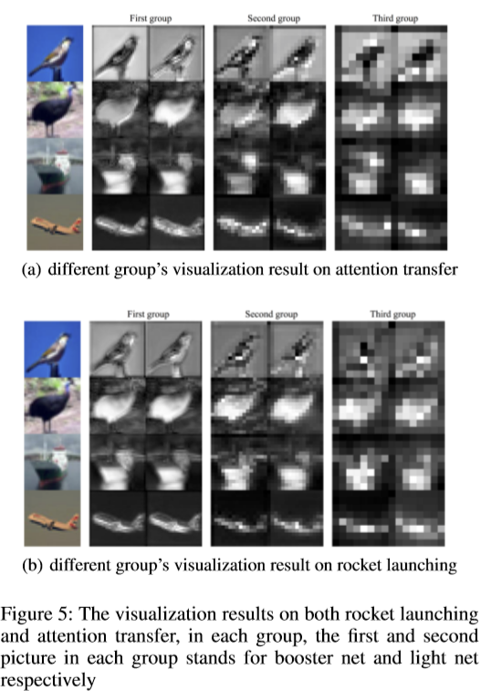 Rocket Launching: A Universal and Efﬁcient Framework for Training Well-performing Light Net论文阅读