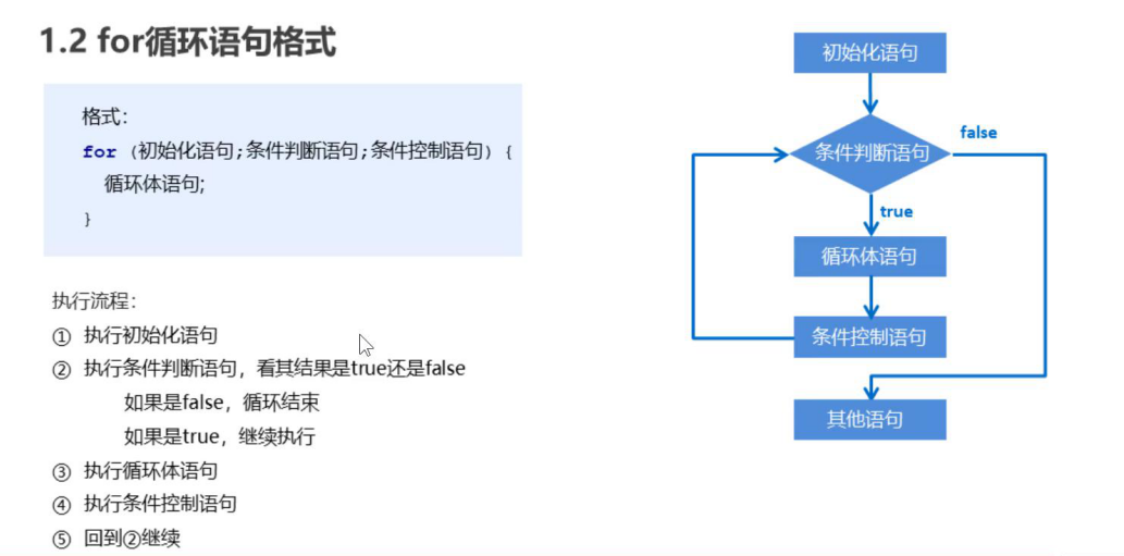 for语句的流程图图片