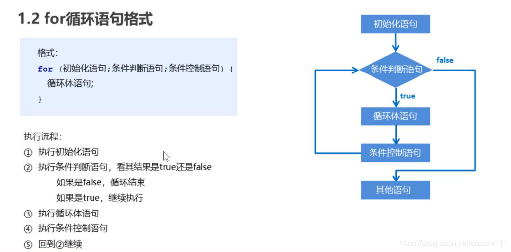 for语句流程图