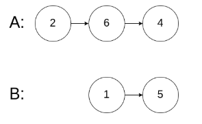 leetcode160 相交链表