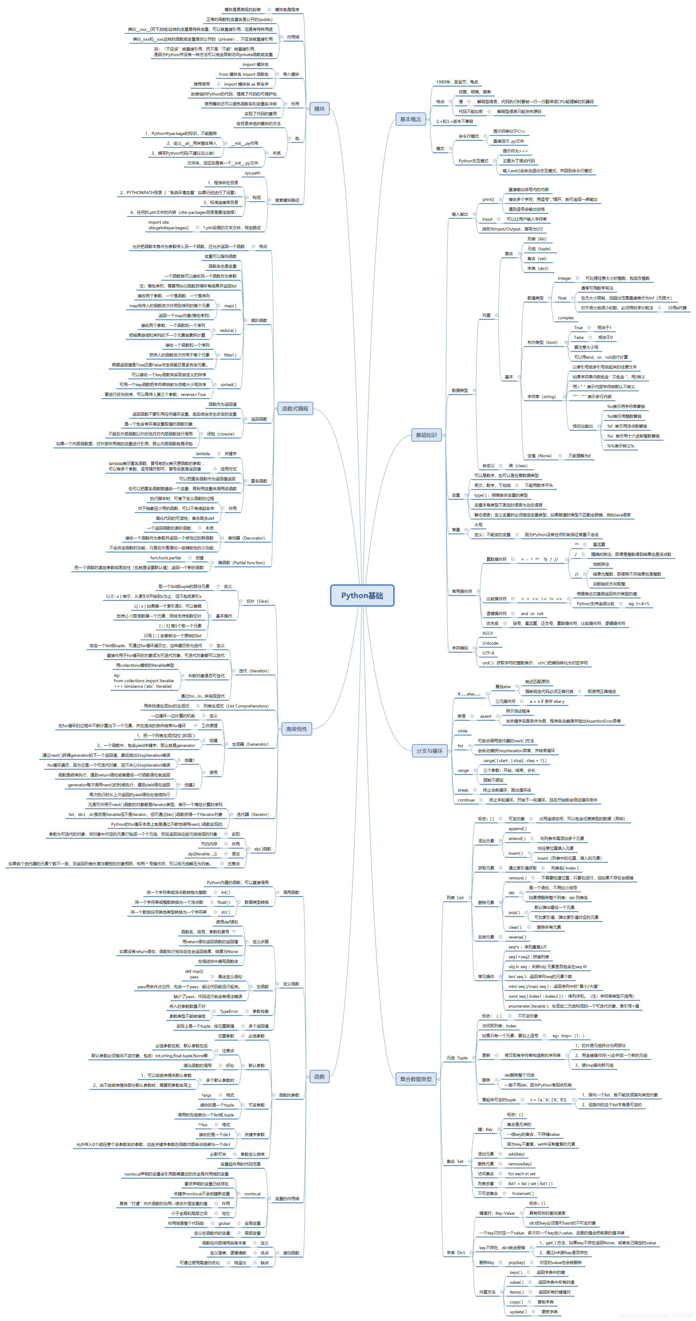 【思维导图】Python基础知识-CSDN博客