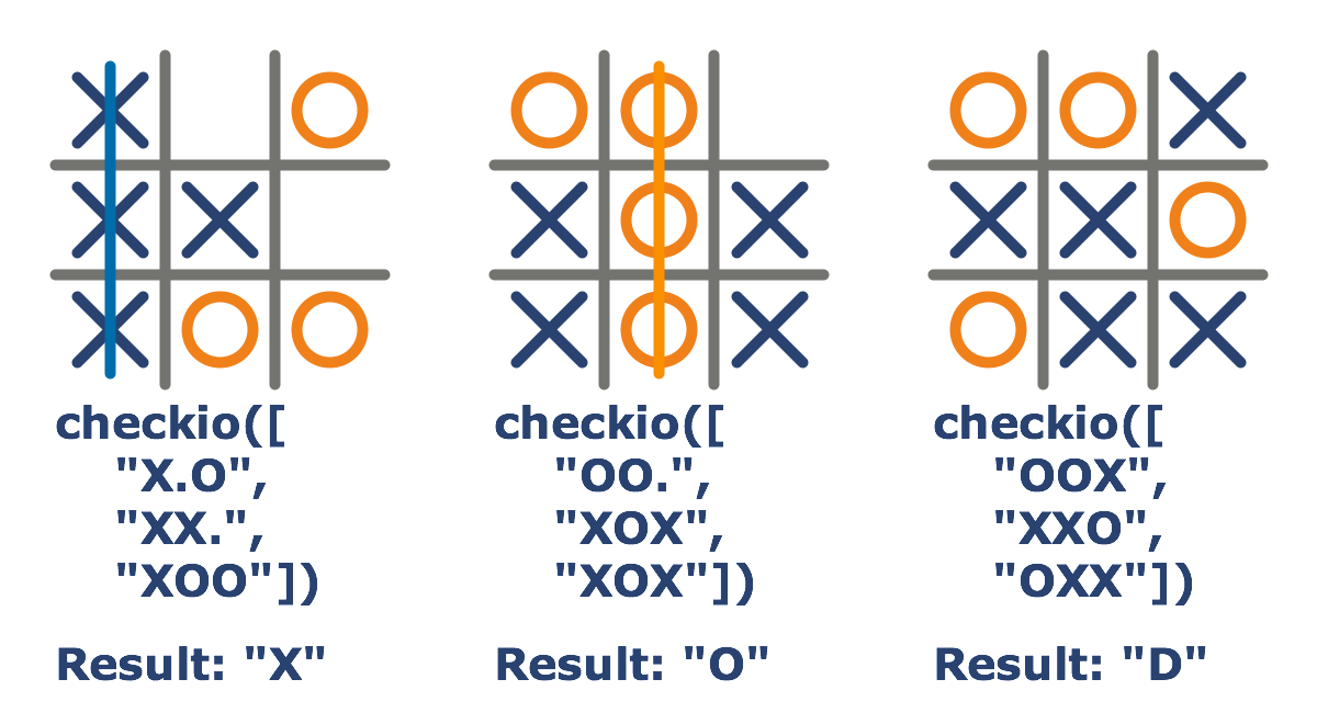 【Python CheckiO 题解】Xs and Os Referee