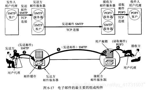 如图