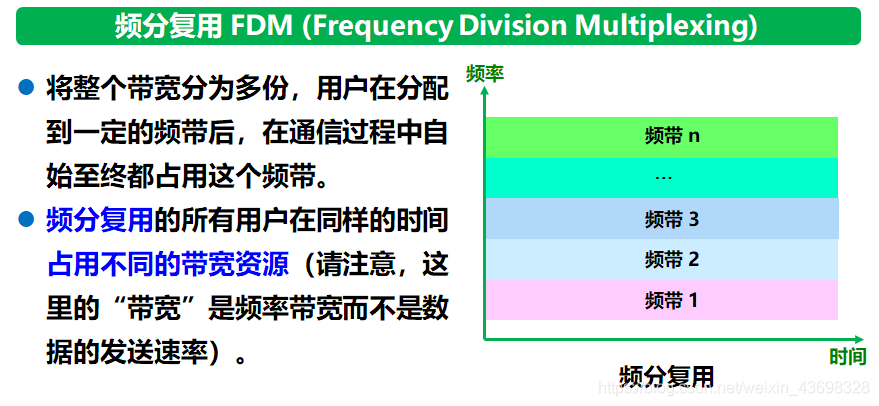 FDM