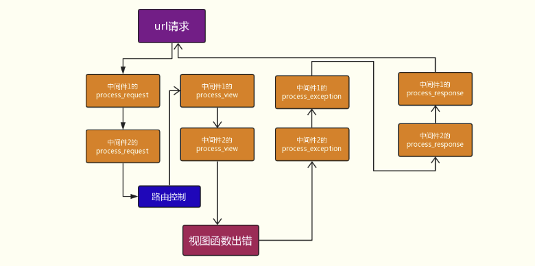 技术图片