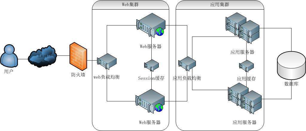 流媒体之老黄谈流媒体服务与视频网站研发