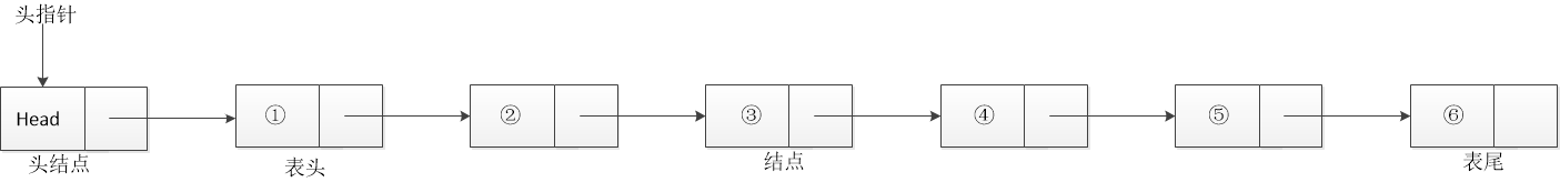 单向链表