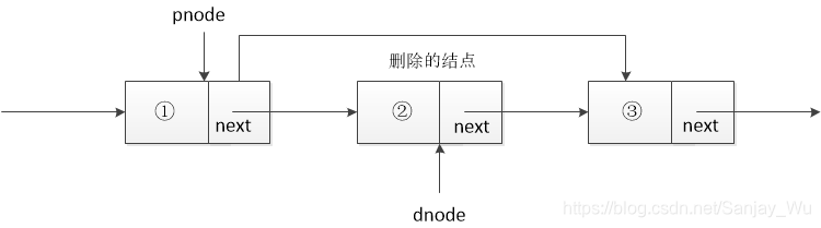 链表删除结点