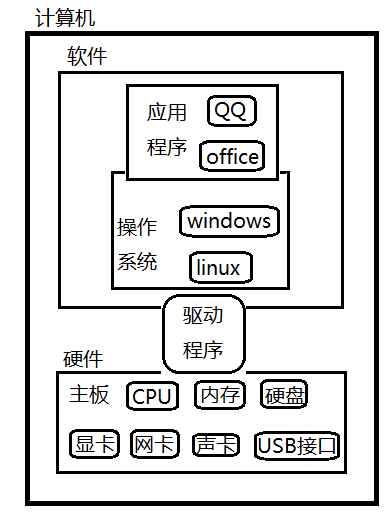 计算机组成