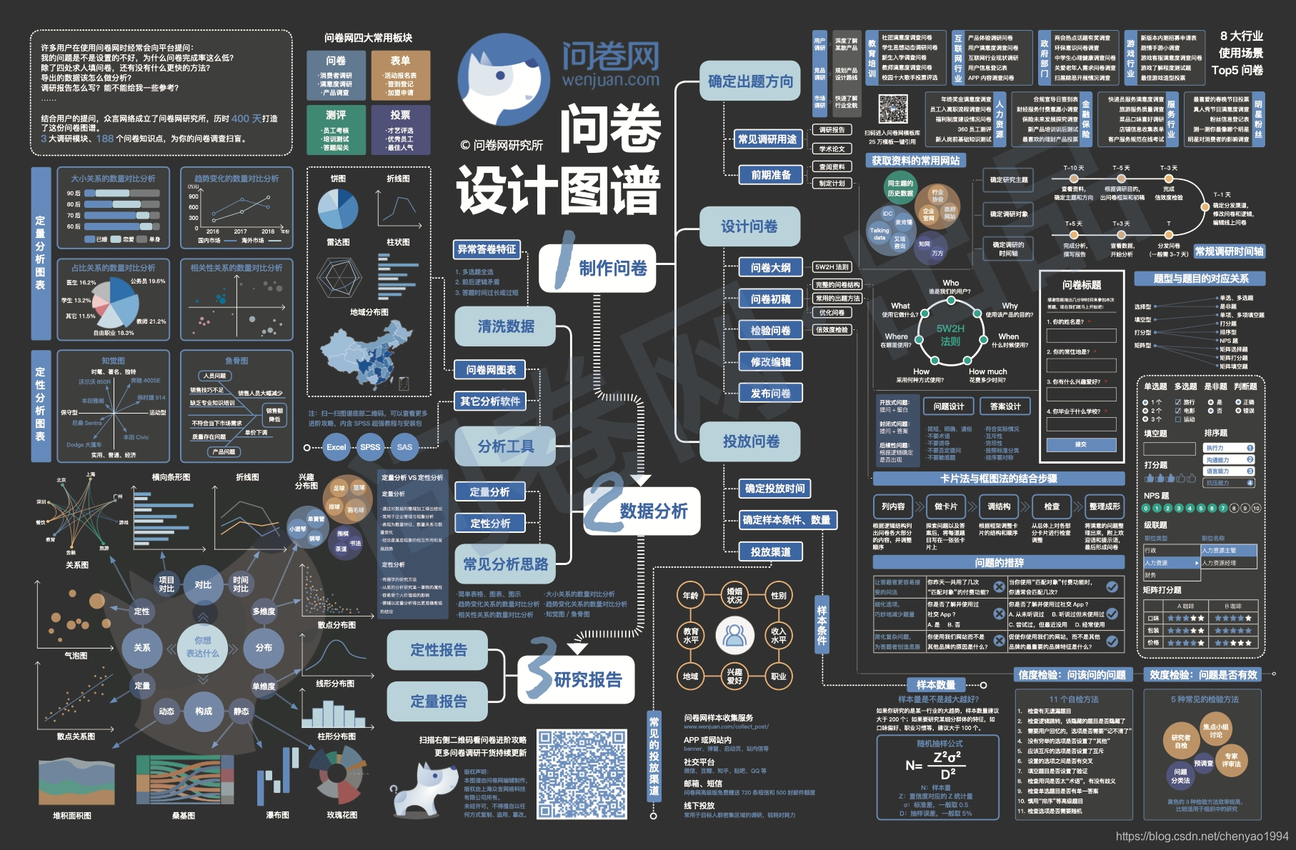 技术最全 知识图谱 - 2019年各行业知识图谱_2019各行业知识地图大全-CSDN博客
