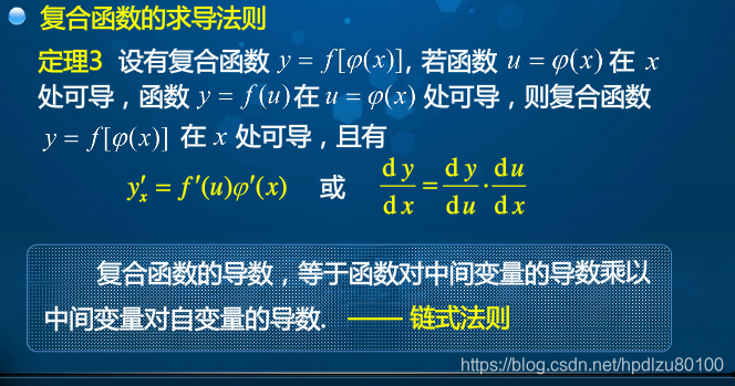 高等数学学习笔记——第二十三讲——导数运算法则_导数的运算法则公式-CSDN博客