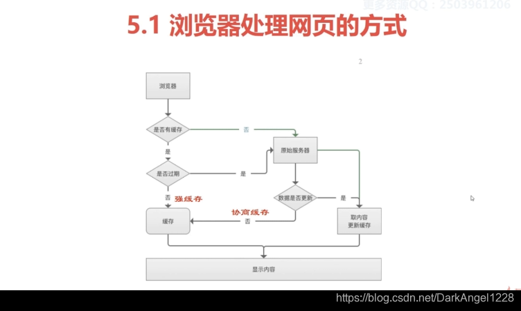 缓存遵循什么原理_缓存是什么意思