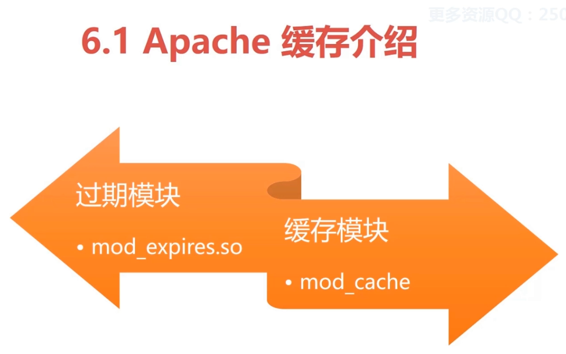 watermark,type_ZmFuZ3poZW5naGVpdGk,shadow_10,text_aHR0cHM6Ly9ibG9nLmNzZG4ubmV0L0RhcmtBbmdlbDEyMjg=,size_16,color_FFFFFF,t_70