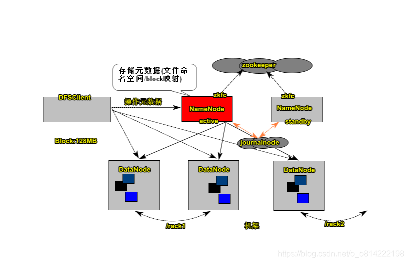 [外链图片转存失败,源站可能有防盗链机制,建议将图片保存下来直接上传(img-wPhzcVjL-1575329696400)(.\assets\1550023446816.png)]